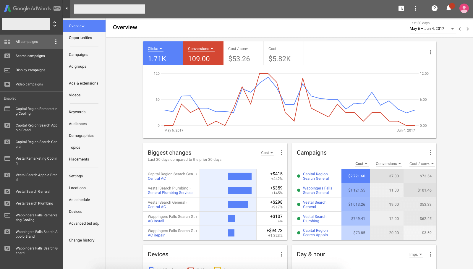 google ads optimierung