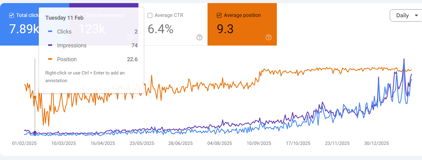Waltz in Vienna: Google Search Console mit Klicks, Impressionen und Position von Februar 2025 bis Januar 2026